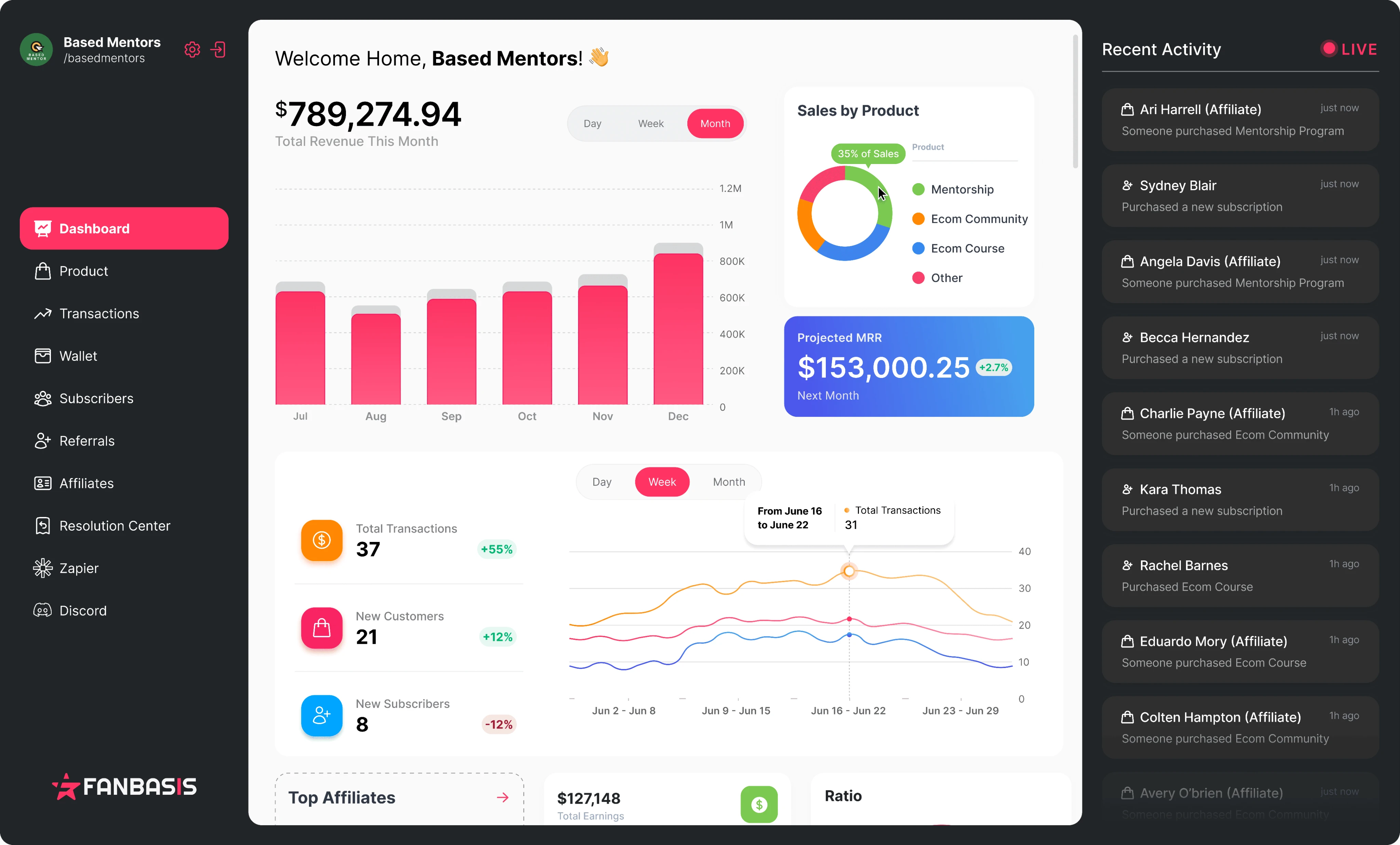 Digital Business Platform Dashboard